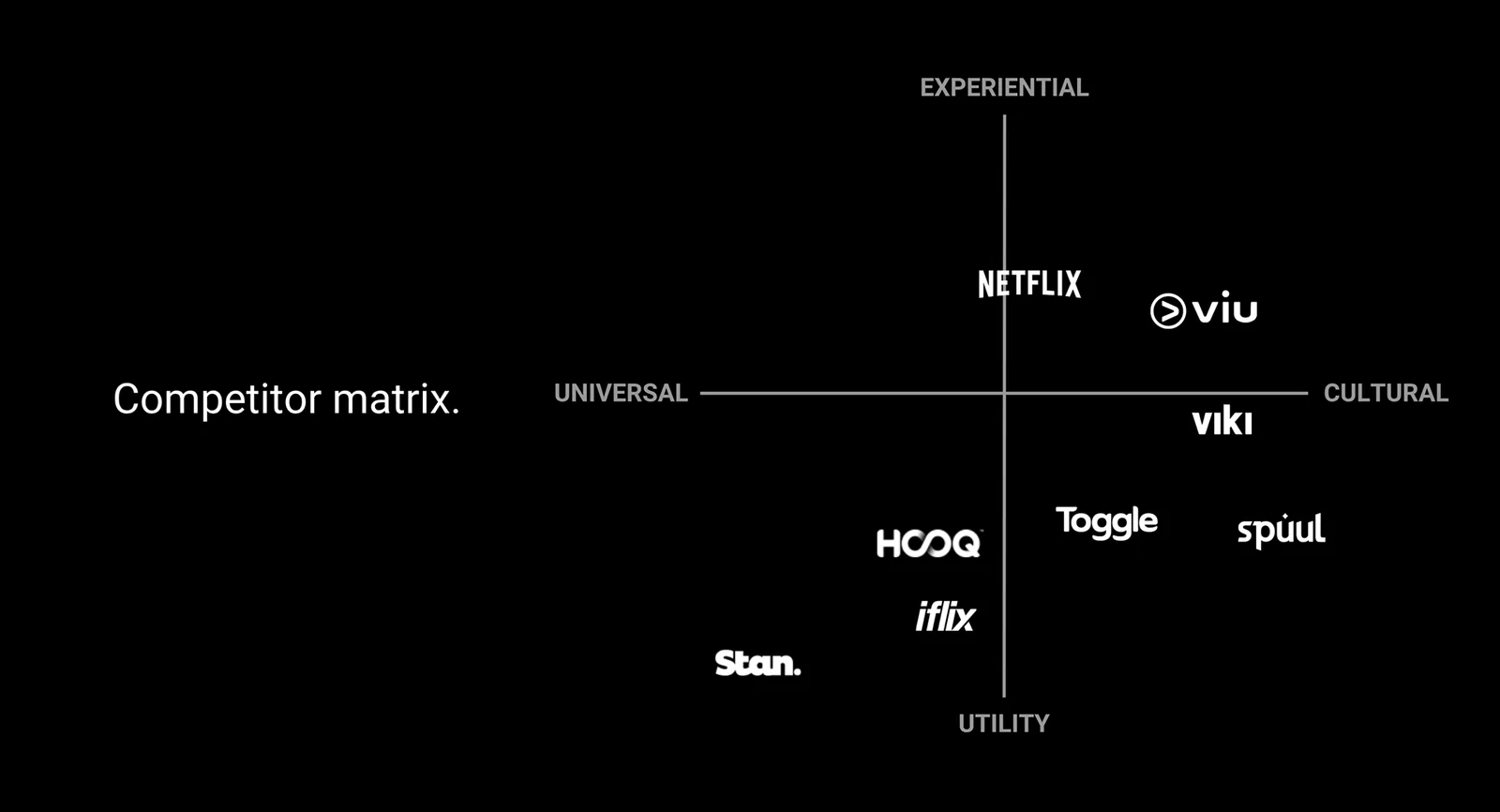 Competitor matrix plotting streaming rivals across universal-to-cultural and utility-to-experiential axes, with Netflix and Viu toward experiential and Viki, Toggle, HOOQ and iflix toward utility.
